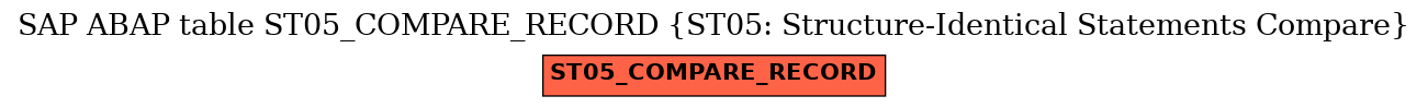 E-R Diagram for table ST05_COMPARE_RECORD (ST05: Structure-Identical Statements Compare)
