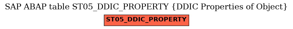 E-R Diagram for table ST05_DDIC_PROPERTY (DDIC Properties of Object)