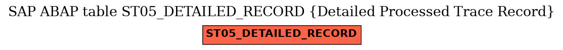 E-R Diagram for table ST05_DETAILED_RECORD (Detailed Processed Trace Record)