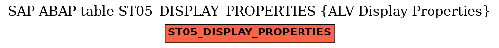 E-R Diagram for table ST05_DISPLAY_PROPERTIES (ALV Display Properties)