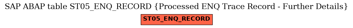E-R Diagram for table ST05_ENQ_RECORD (Processed ENQ Trace Record - Further Details)
