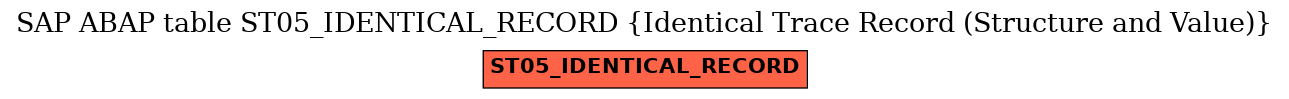 E-R Diagram for table ST05_IDENTICAL_RECORD (Identical Trace Record (Structure and Value))