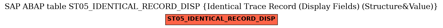 E-R Diagram for table ST05_IDENTICAL_RECORD_DISP (Identical Trace Record (Display Fields) (Structure&Value))