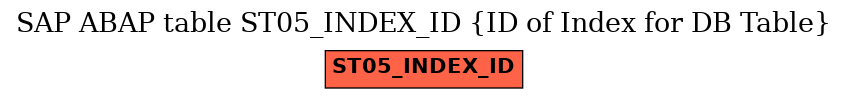 E-R Diagram for table ST05_INDEX_ID (ID of Index for DB Table)