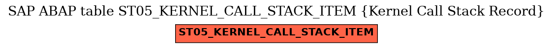 E-R Diagram for table ST05_KERNEL_CALL_STACK_ITEM (Kernel Call Stack Record)