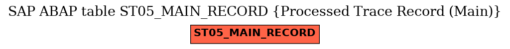 E-R Diagram for table ST05_MAIN_RECORD (Processed Trace Record (Main))