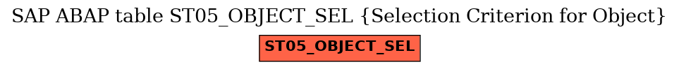 E-R Diagram for table ST05_OBJECT_SEL (Selection Criterion for Object)
