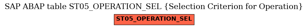 E-R Diagram for table ST05_OPERATION_SEL (Selection Criterion for Operation)