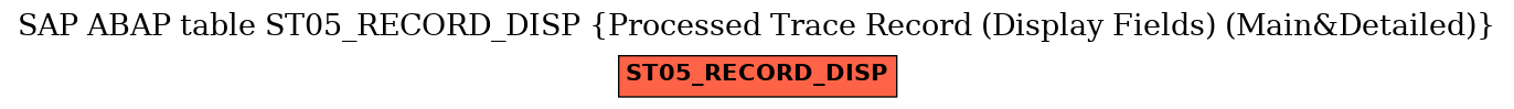 E-R Diagram for table ST05_RECORD_DISP (Processed Trace Record (Display Fields) (Main&Detailed))