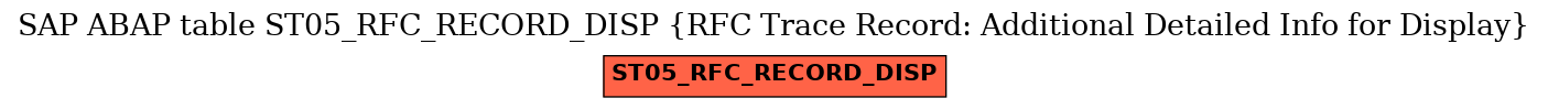 E-R Diagram for table ST05_RFC_RECORD_DISP (RFC Trace Record: Additional Detailed Info for Display)