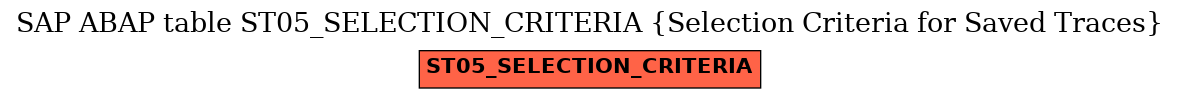 E-R Diagram for table ST05_SELECTION_CRITERIA (Selection Criteria for Saved Traces)