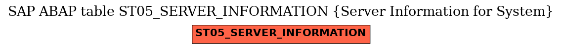 E-R Diagram for table ST05_SERVER_INFORMATION (Server Information for System)