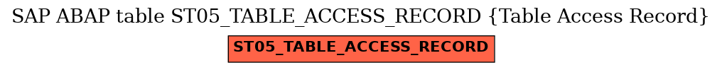 E-R Diagram for table ST05_TABLE_ACCESS_RECORD (Table Access Record)