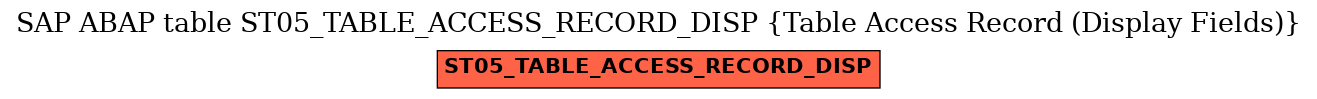 E-R Diagram for table ST05_TABLE_ACCESS_RECORD_DISP (Table Access Record (Display Fields))