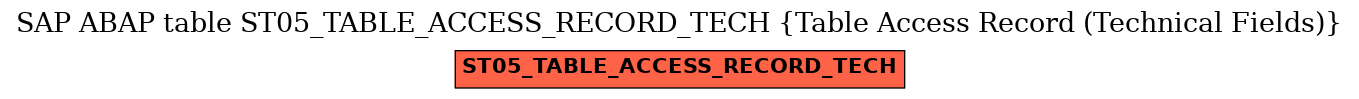 E-R Diagram for table ST05_TABLE_ACCESS_RECORD_TECH (Table Access Record (Technical Fields))