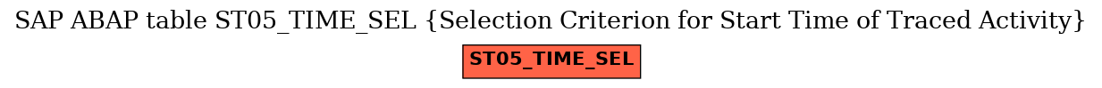 E-R Diagram for table ST05_TIME_SEL (Selection Criterion for Start Time of Traced Activity)