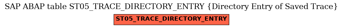 E-R Diagram for table ST05_TRACE_DIRECTORY_ENTRY (Directory Entry of Saved Trace)