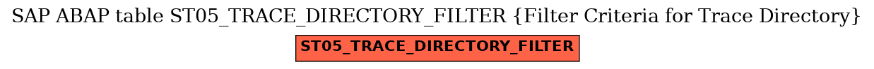 E-R Diagram for table ST05_TRACE_DIRECTORY_FILTER (Filter Criteria for Trace Directory)