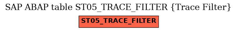 E-R Diagram for table ST05_TRACE_FILTER (Trace Filter)
