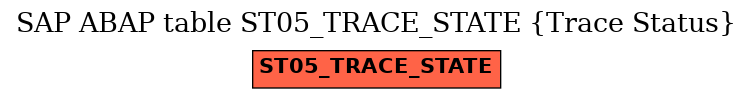 E-R Diagram for table ST05_TRACE_STATE (Trace Status)