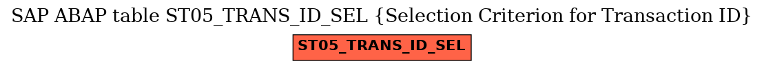 E-R Diagram for table ST05_TRANS_ID_SEL (Selection Criterion for Transaction ID)