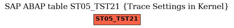 E-R Diagram for table ST05_TST21 (Trace Settings in Kernel)