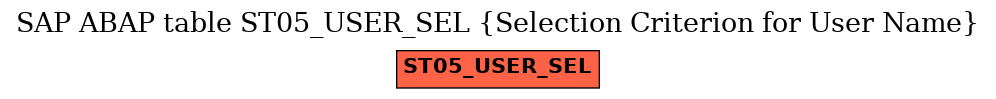 E-R Diagram for table ST05_USER_SEL (Selection Criterion for User Name)