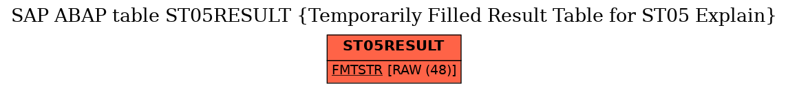 E-R Diagram for table ST05RESULT (Temporarily Filled Result Table for ST05 Explain)