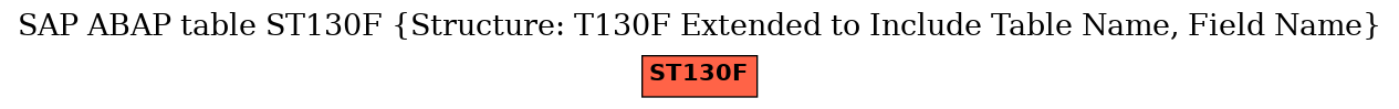 E-R Diagram for table ST130F (Structure: T130F Extended to Include Table Name, Field Name)