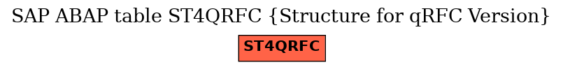 E-R Diagram for table ST4QRFC (Structure for qRFC Version)