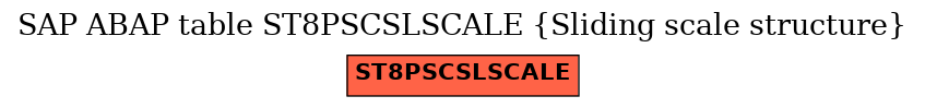 E-R Diagram for table ST8PSCSLSCALE (Sliding scale structure)