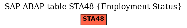 E-R Diagram for table STA48 (Employment Status)