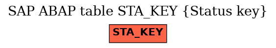 E-R Diagram for table STA_KEY (Status key)