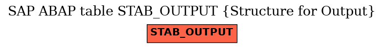 E-R Diagram for table STAB_OUTPUT (Structure for Output)