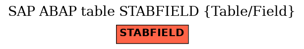 E-R Diagram for table STABFIELD (Table/Field)