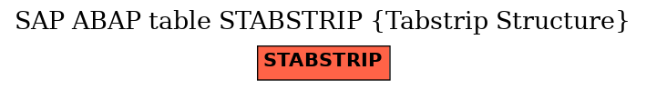 E-R Diagram for table STABSTRIP (Tabstrip Structure)