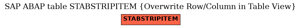 E-R Diagram for table STABSTRIPITEM (Overwrite Row/Column in Table View)