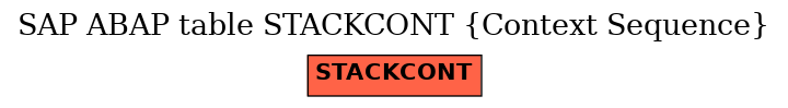 E-R Diagram for table STACKCONT (Context Sequence)