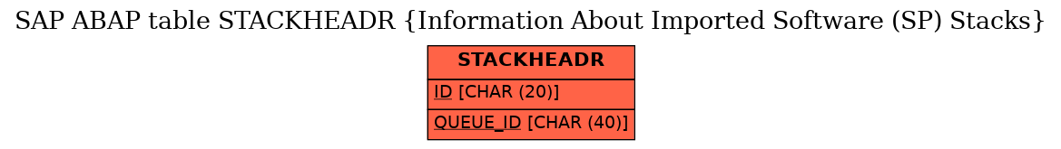 E-R Diagram for table STACKHEADR (Information About Imported Software (SP) Stacks)