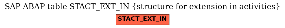 E-R Diagram for table STACT_EXT_IN (structure for extension in activities)
