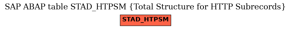 E-R Diagram for table STAD_HTPSM (Total Structure for HTTP Subrecords)