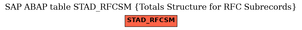 E-R Diagram for table STAD_RFCSM (Totals Structure for RFC Subrecords)