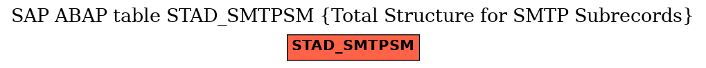 E-R Diagram for table STAD_SMTPSM (Total Structure for SMTP Subrecords)