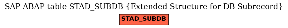 E-R Diagram for table STAD_SUBDB (Extended Structure for DB Subrecord)