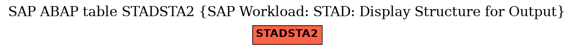 E-R Diagram for table STADSTA2 (SAP Workload: STAD: Display Structure for Output)