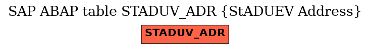 E-R Diagram for table STADUV_ADR (StADUEV Address)