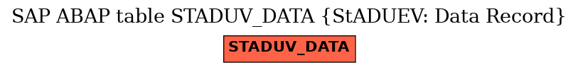 E-R Diagram for table STADUV_DATA (StADUEV: Data Record)