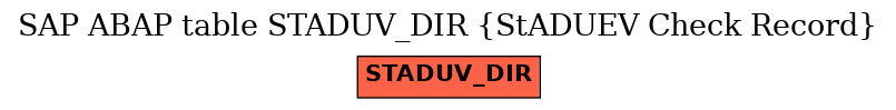 E-R Diagram for table STADUV_DIR (StADUEV Check Record)