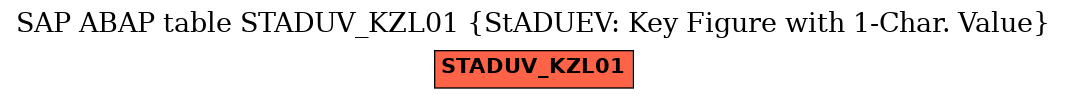 E-R Diagram for table STADUV_KZL01 (StADUEV: Key Figure with 1-Char. Value)