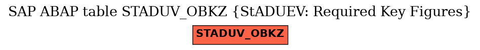 E-R Diagram for table STADUV_OBKZ (StADUEV: Required Key Figures)